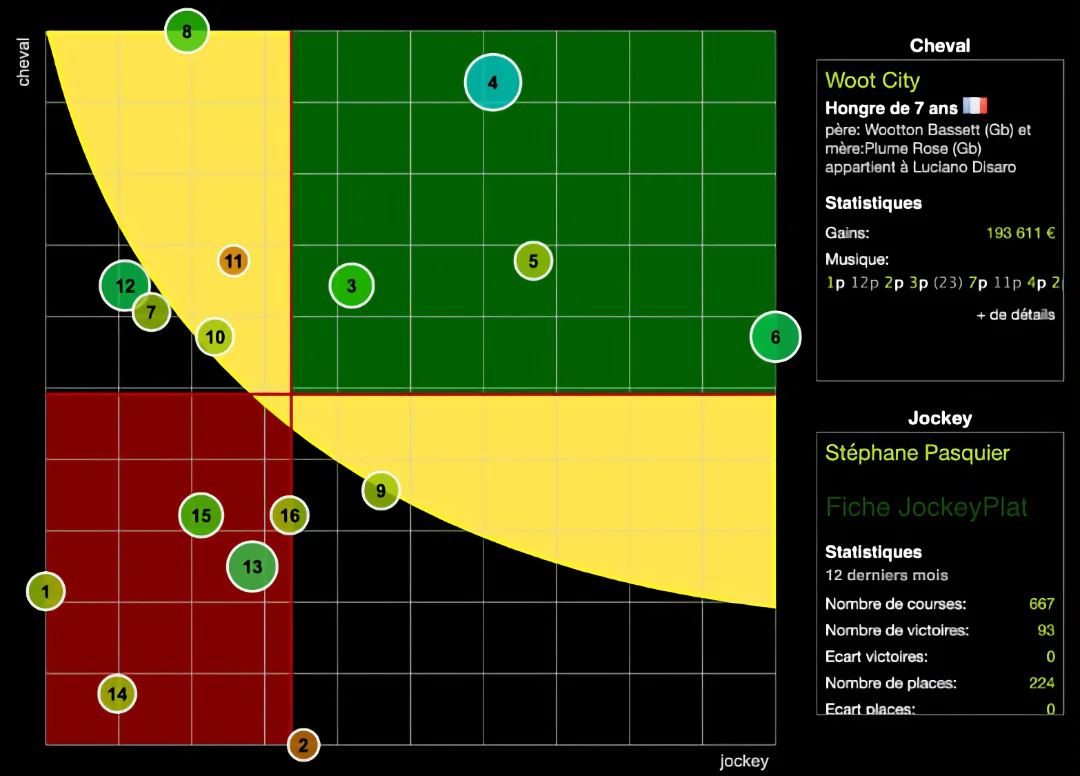 Heatmap Visuturf