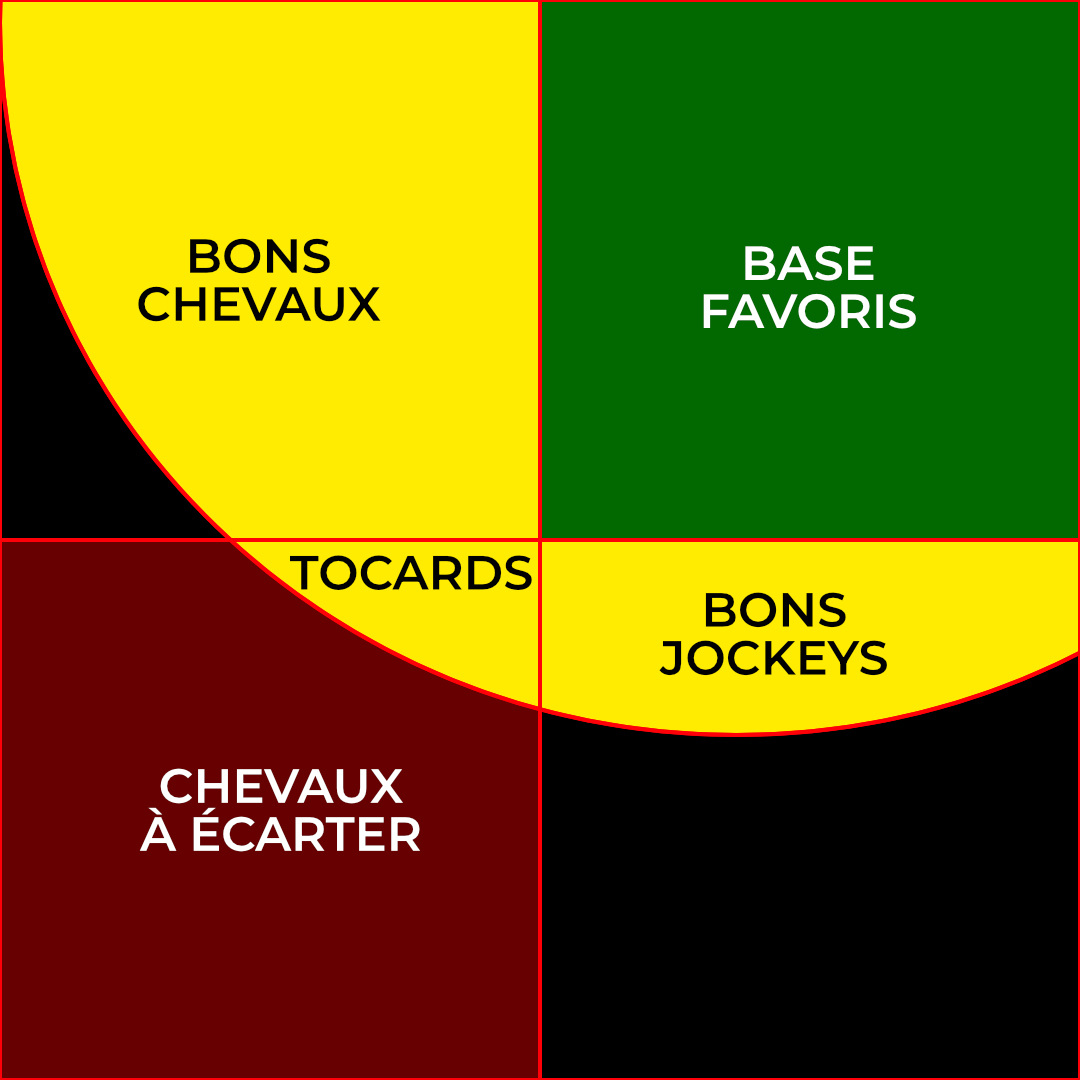 Zones Visuturf